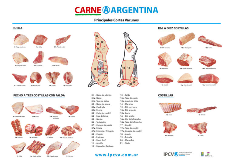 El curioso origen de los nombres de los cortes de carne